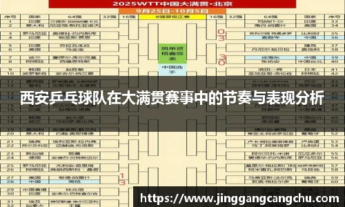 西安乒乓球队在大满贯赛事中的节奏与表现分析